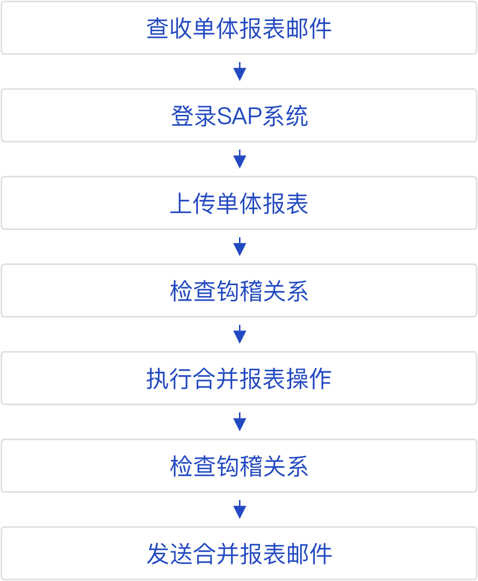 实施步骤